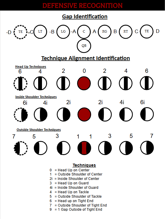 CoachDragge's tweet image. Gap and Alignment IDs