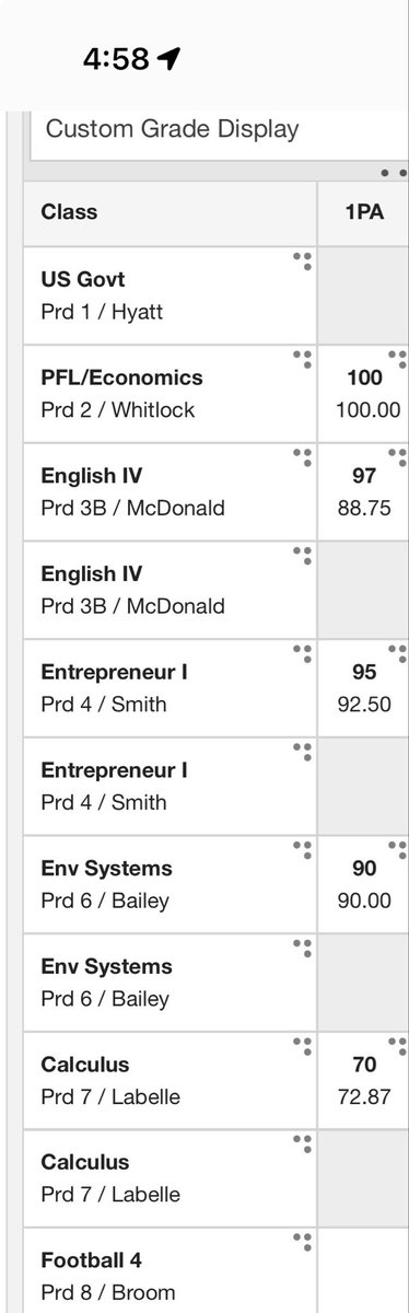 All A’s one c.