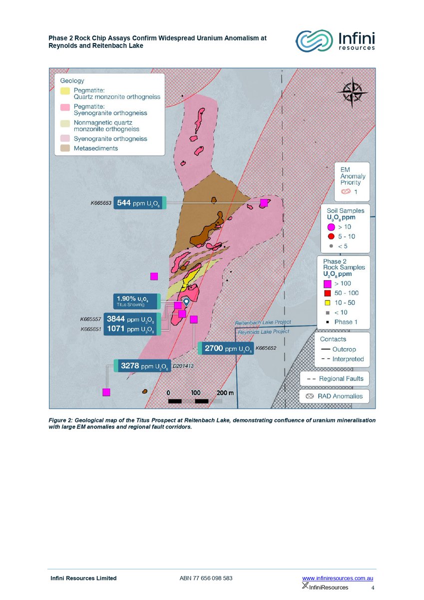 Phoenix Global Investments tweet media