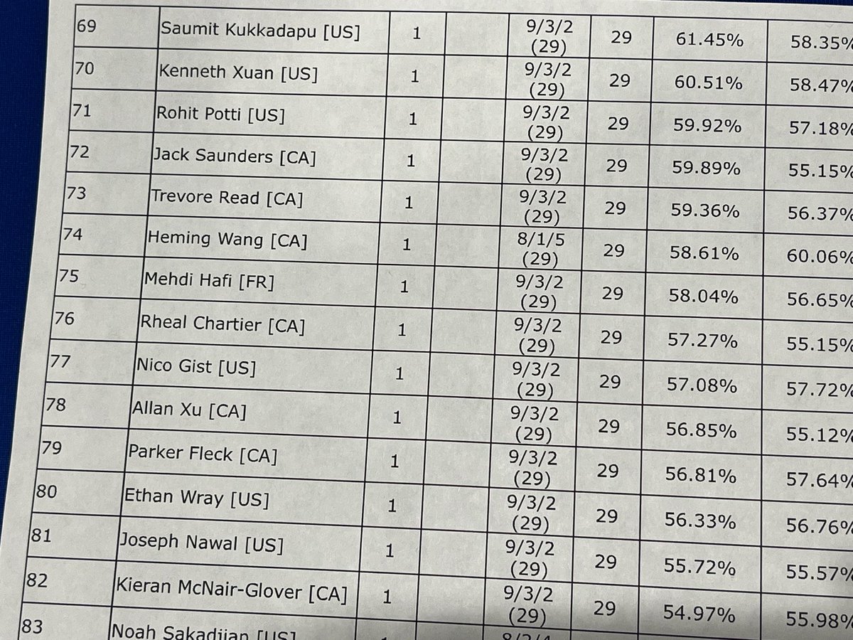 Rohit Potti 🔜 Indi!!! tweet media