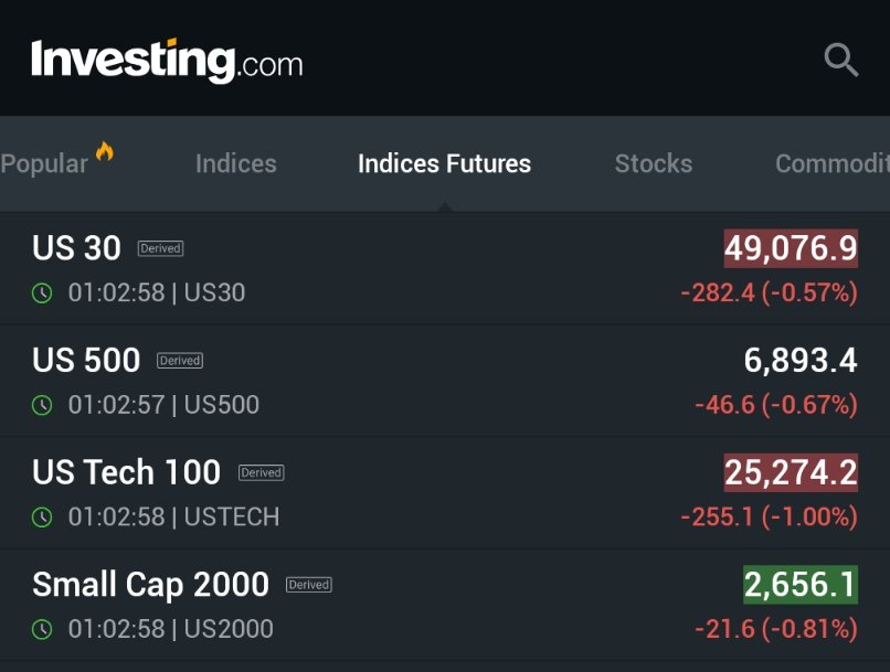 JesseCohenInv's tweet photo. ⚠️Breaking: Stock Futures tumble at the open on Trump's Greenland tariffs. 

Nasdaq 100 Futures -1%, S&amp;P 500 Futures -0.7% https://t.co/mOcAyPhpnT