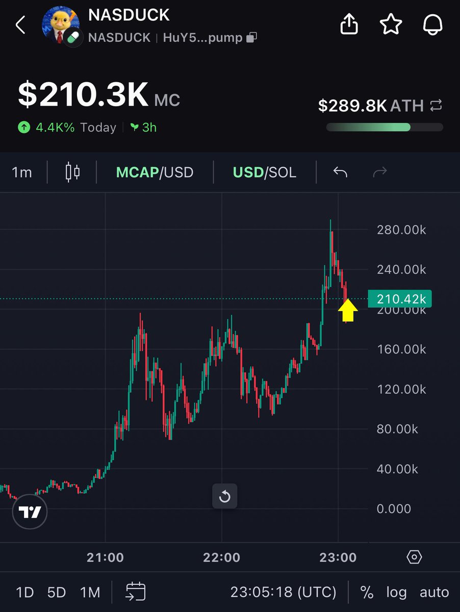ThePocketPapi's tweet image. This chart is actually ridiculous $NASDUCK