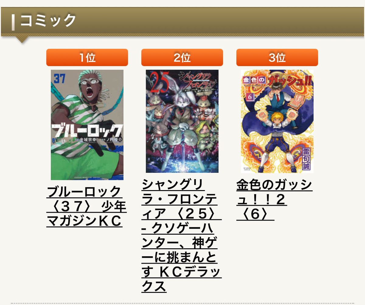 kraken_books's tweet image. 雷句誠先生の『金色のガッシュ!! 2』第6巻、1/16付けのコミックランキングでは、紀伊國屋書店様、丸善＆ジュンク堂書店様ともに3位にランクイン！ 皆様ありがとうございます！ #ガッシュ2
krakenbooks.net/4900
