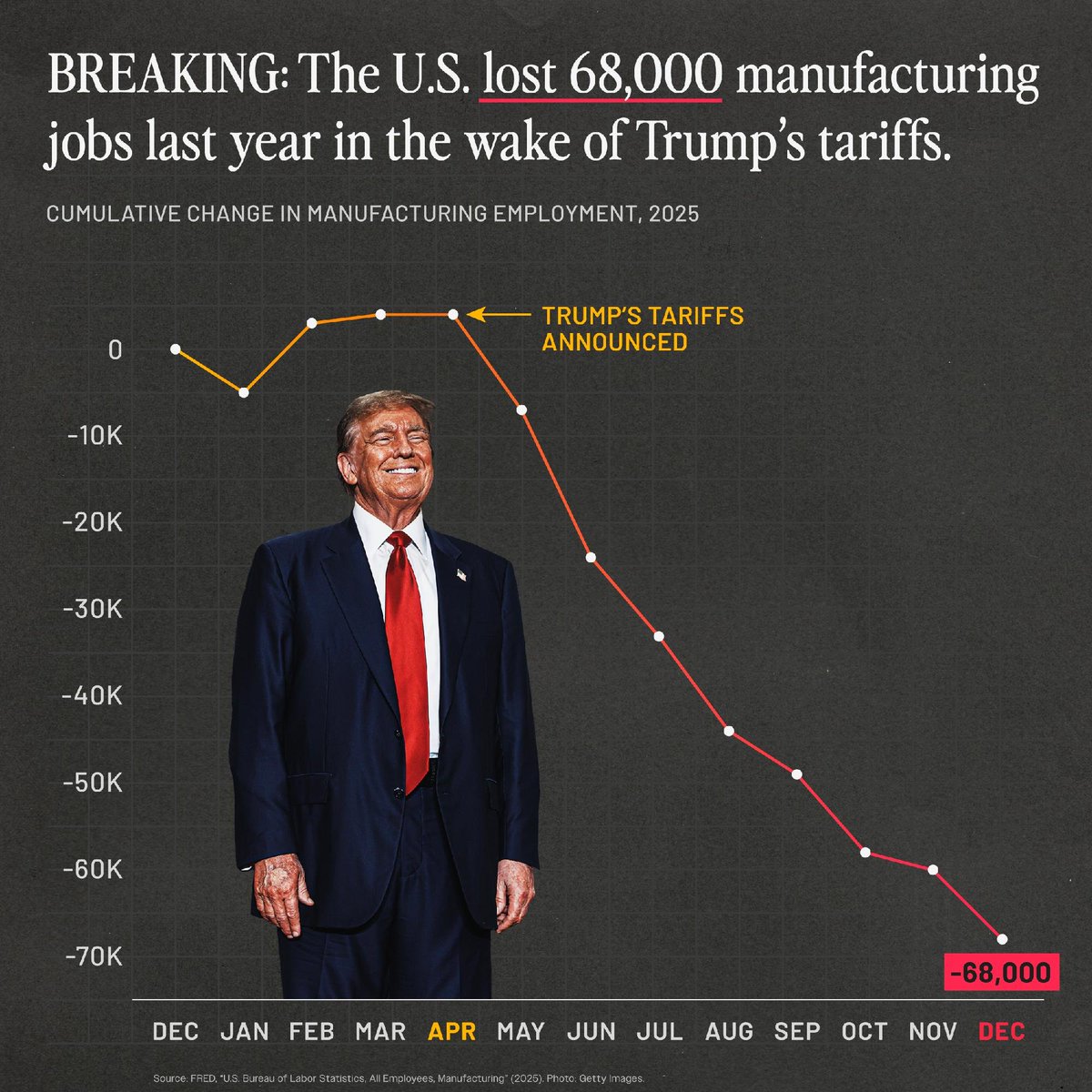 BonkDaCarnivore's tweet image. The line: