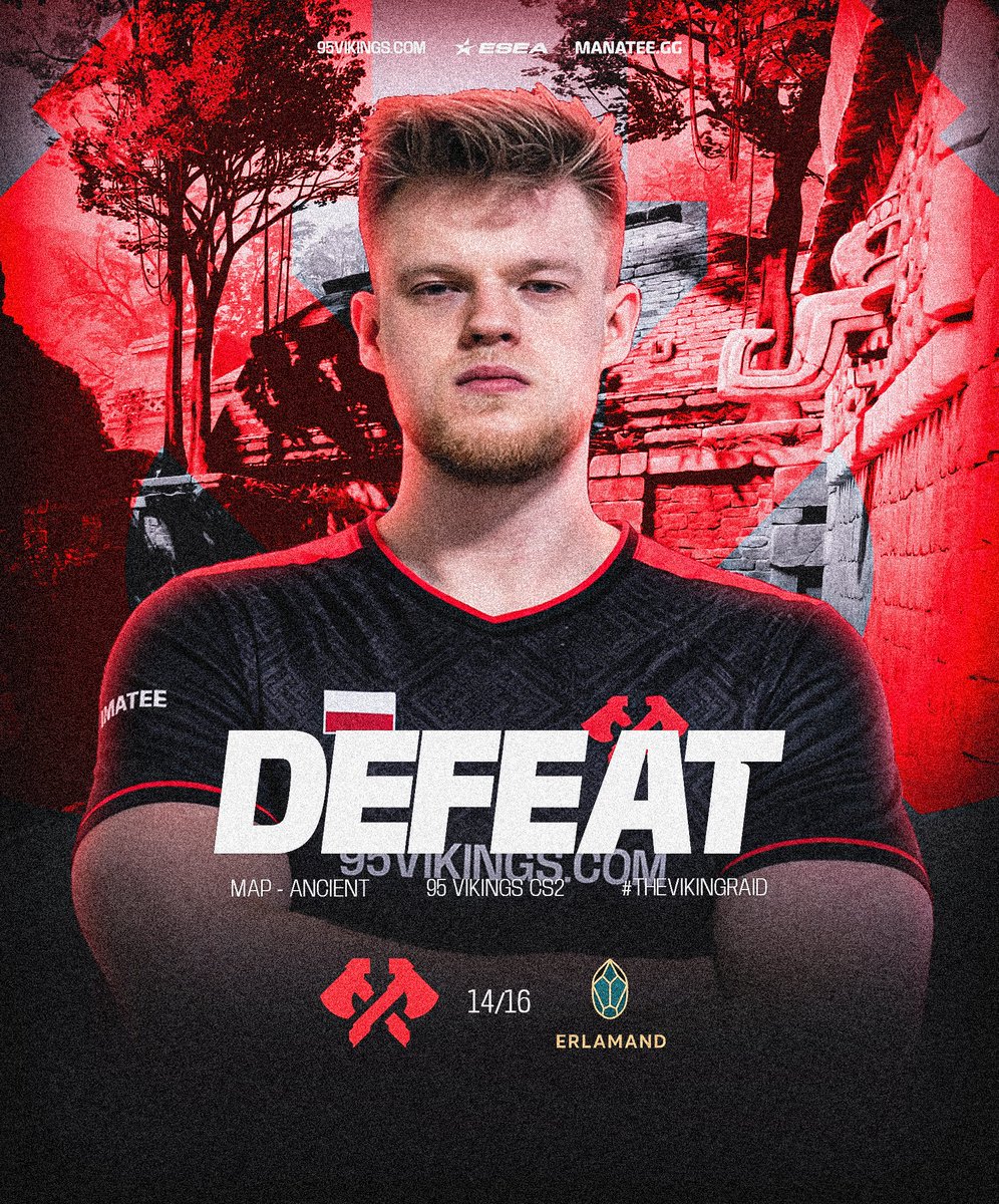 Our last game ended in defeat.

After a great game, unfortunately, we fell short in overtime to Erlamand.

Map - Ancient 16-14 ❌

#TheVikingRaid 🏴‍☠️