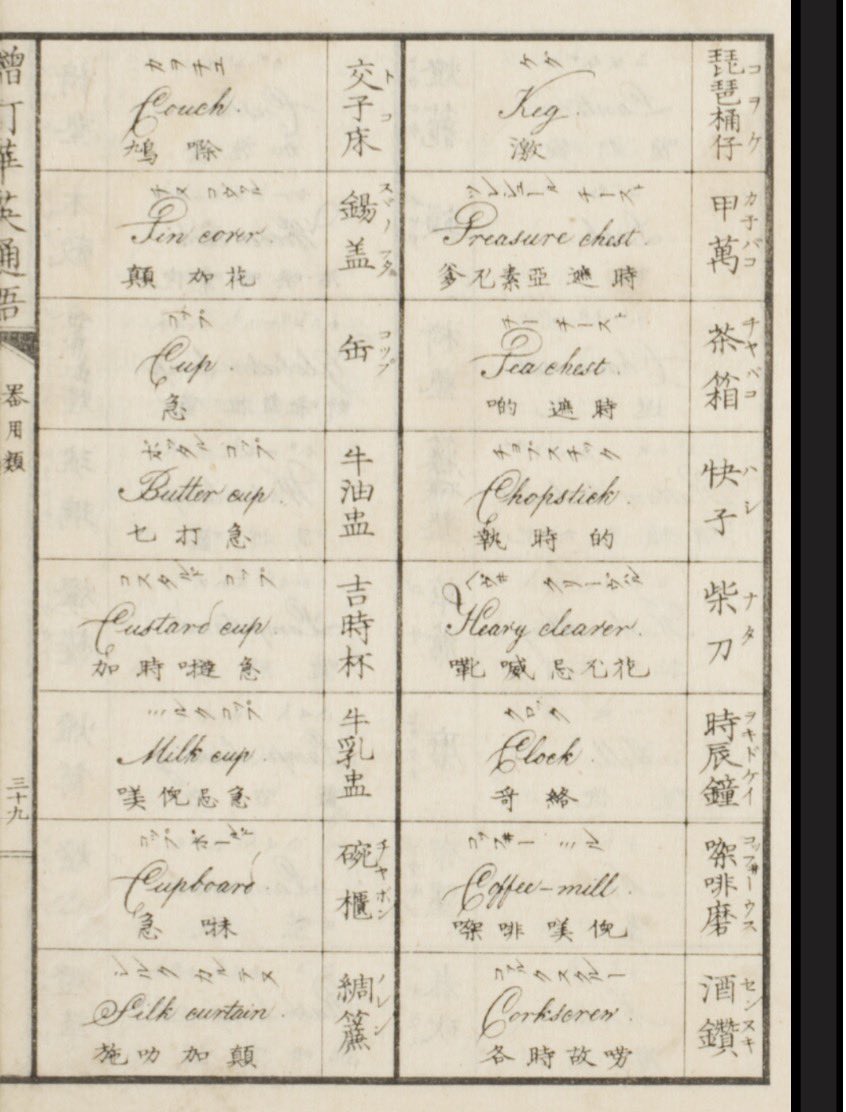 久々に福沢諭吉の増訂華英通語を見たが、広東語をある程度覚えてから