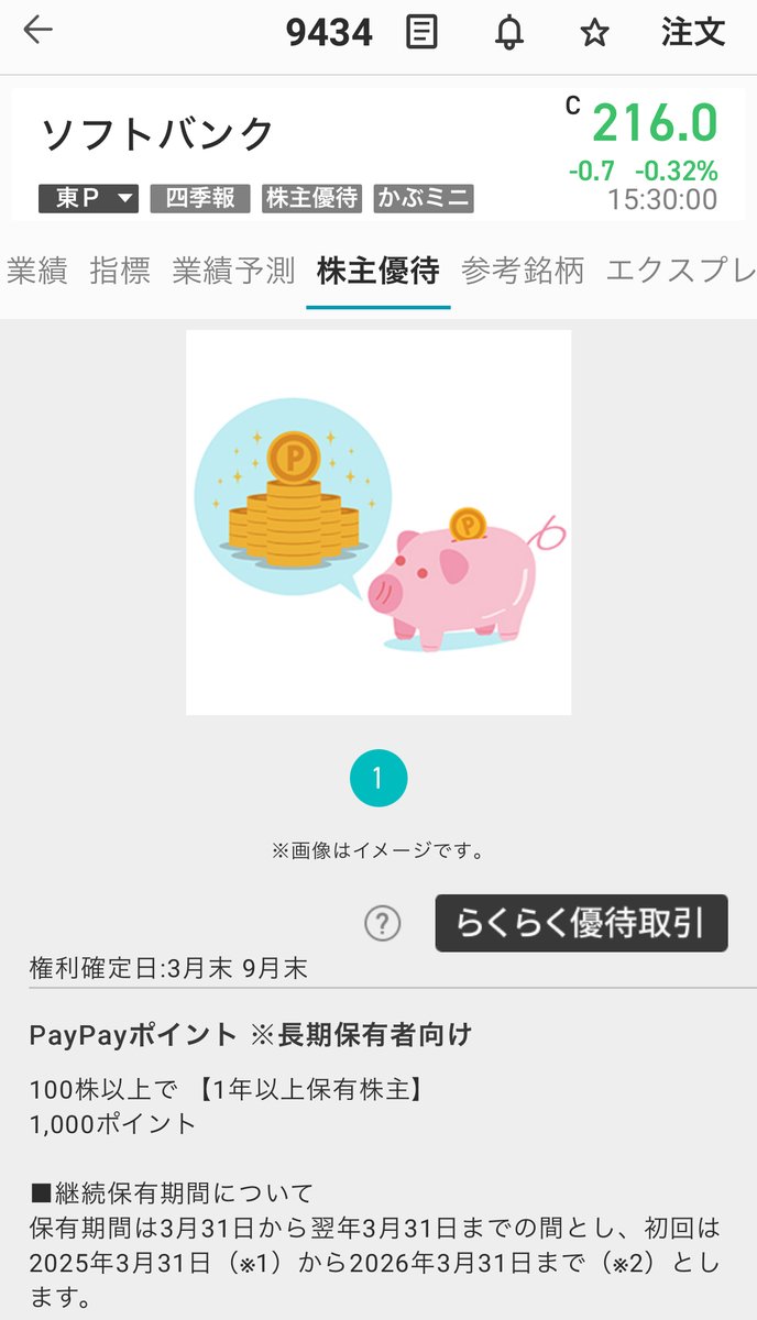 ソフトバンク（9434）の株価下がってますね！！ 大手通信で比較すると利回り的には一番割安感があります。 【注意点】 ・大幅な配当金の増加は厳しい ※ 配当性向が78.3％と高く増配余力が弱い 株主優待目的で100株だけ購入してます！ ソフトバンクグループ（9984）と間違え ...