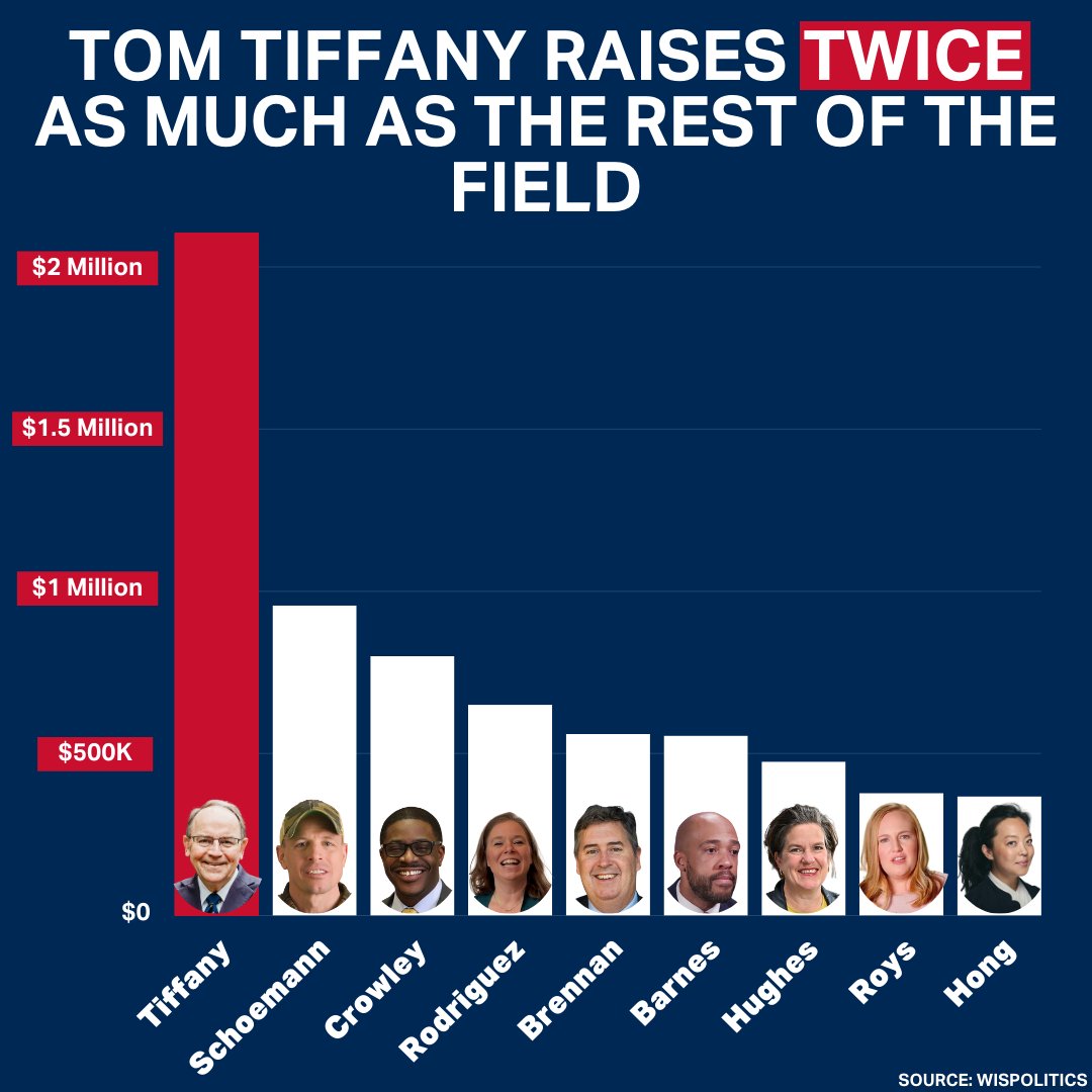 Tom Tiffany tweet media