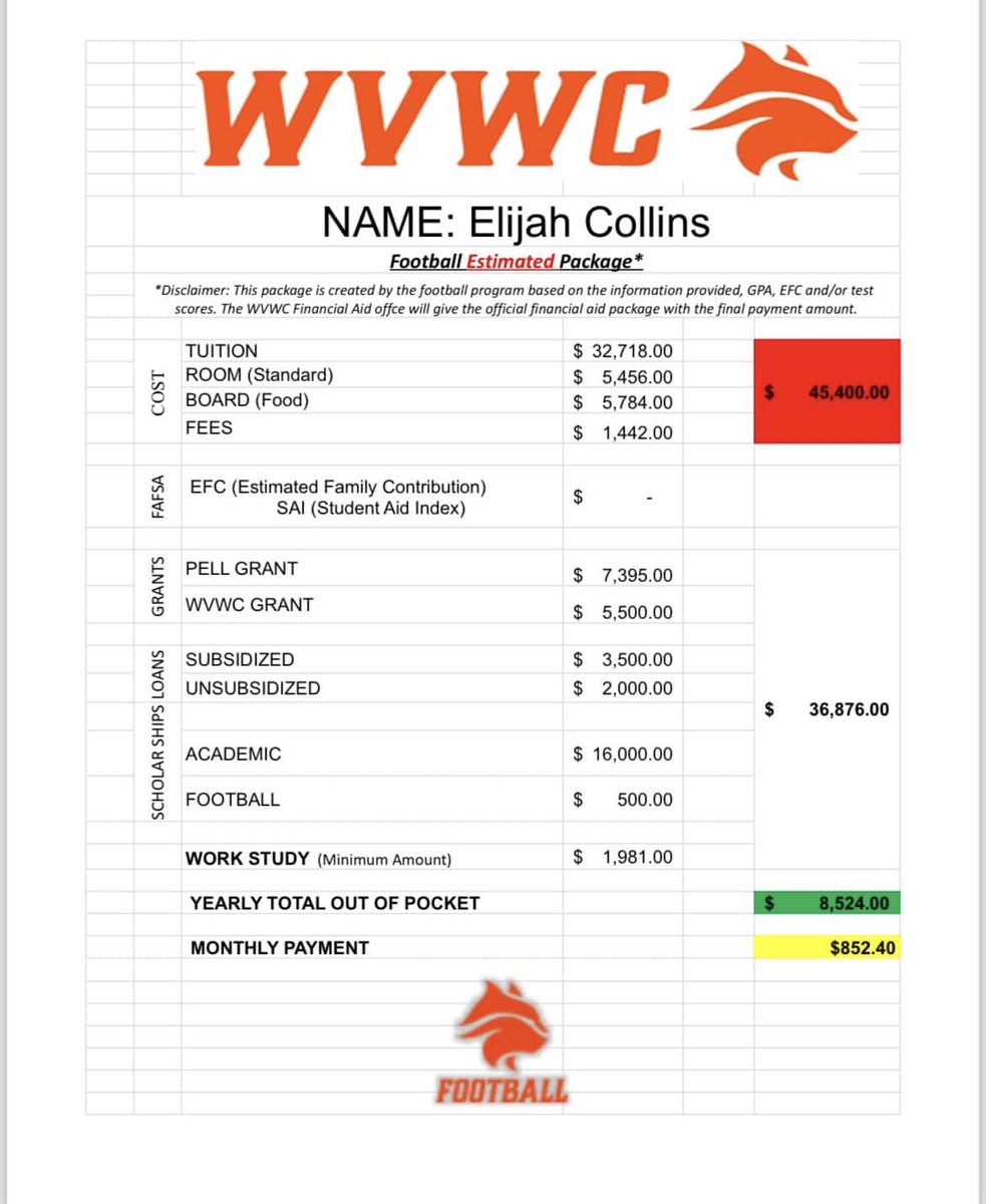 elijahcollins75's tweet image. From unranked and on a $500 scholarship coming out of HS, all I can say is ALL GLORY TO GOD  🙌🏽