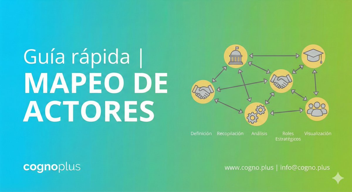 cognoplus's tweet photo. ¿Cómo empezar a abortar problemas complejos que nadie puede resolver por sí solo? 🤔 La clave está en el #MapeoDeActores. Lee nuestro  artículo y descubre cómo lo hacemos. #DiseñoSistémico #InnovaciónSocial #ImpactoSocial
https://t.co/lFoptSMM8E https://t.co/NnwEHZfF5h