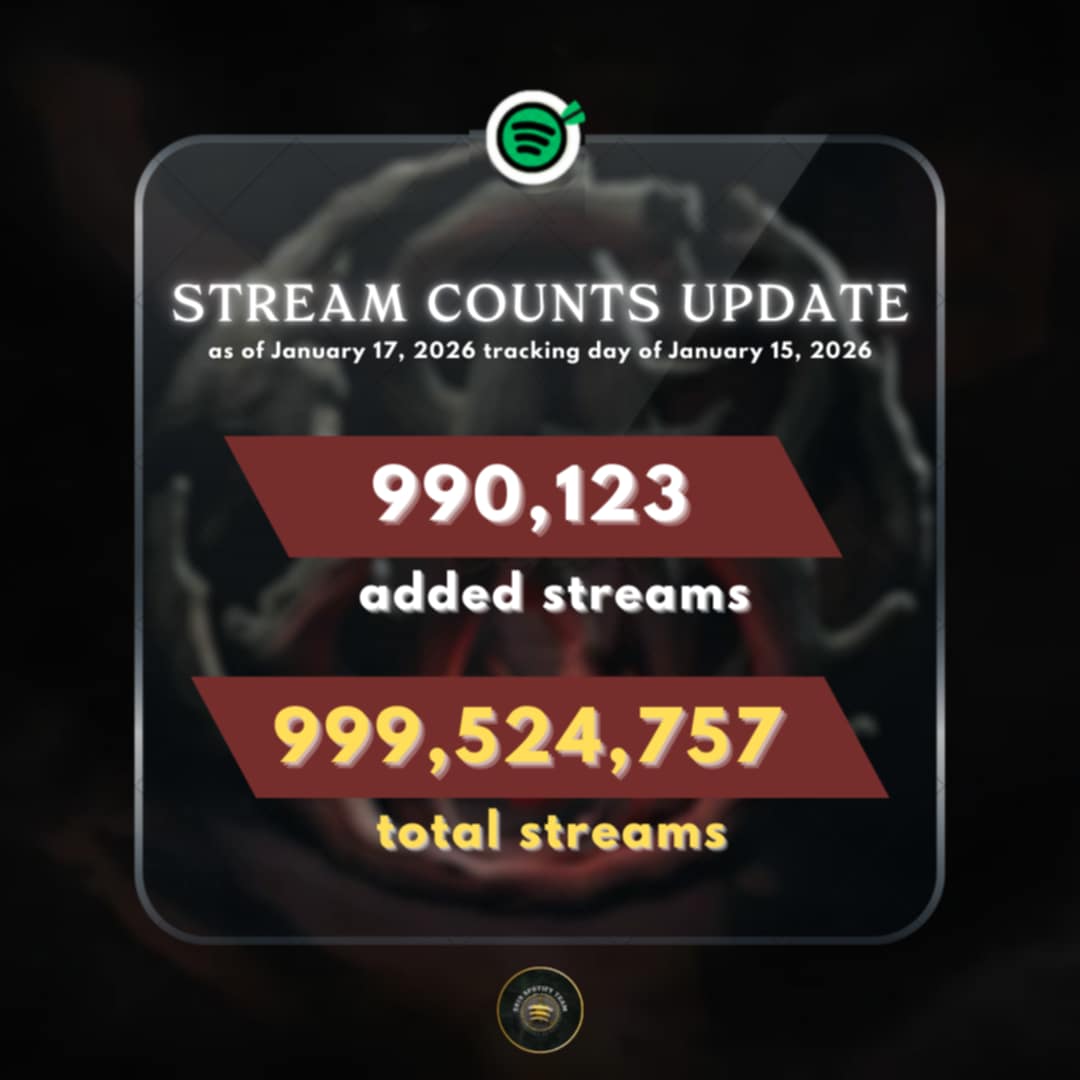 [DAILY SPOTIFY STREAM UPDATE]

As of January 17, 2026 (tracking date January 15, 2026), we only need 475,243 streams to reach the 1 BILLION milestone.

Are we ready for this, A’TIN? Yesterday marked a historic moment for SB19, and today we keep pushing to make it even bigger. So