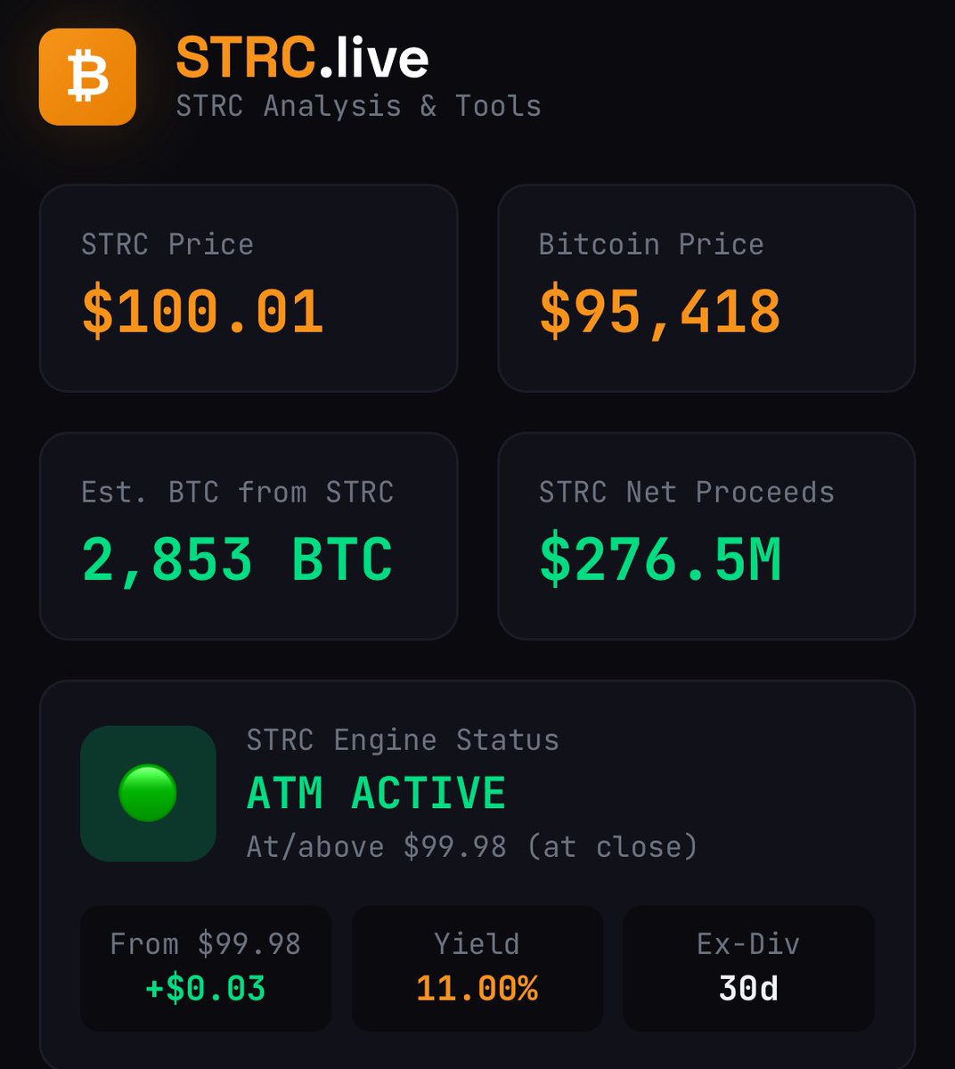 Trump is going to do everything in his power to get rates sub 2% STRC could  still be paying 10%+ ROC dividends with monthly payouts What do you think  will happen next?