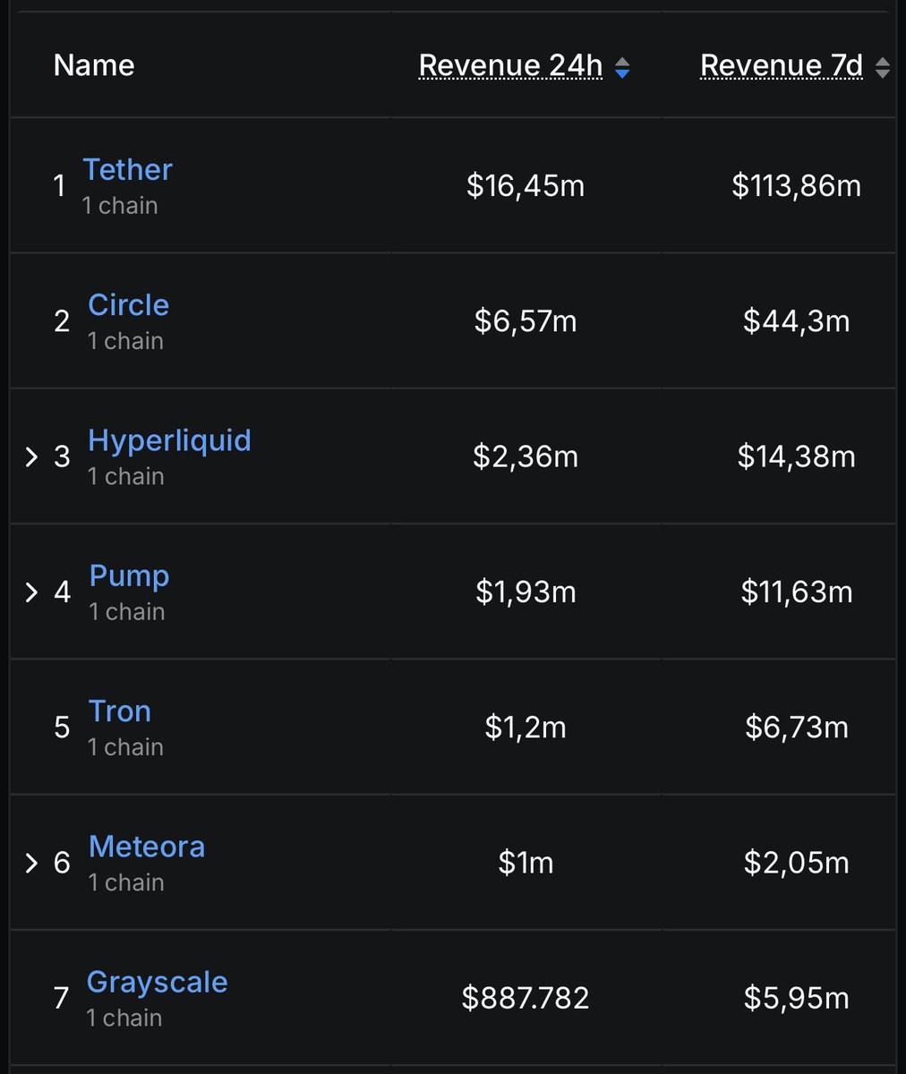 INSANE! 

$PUMP