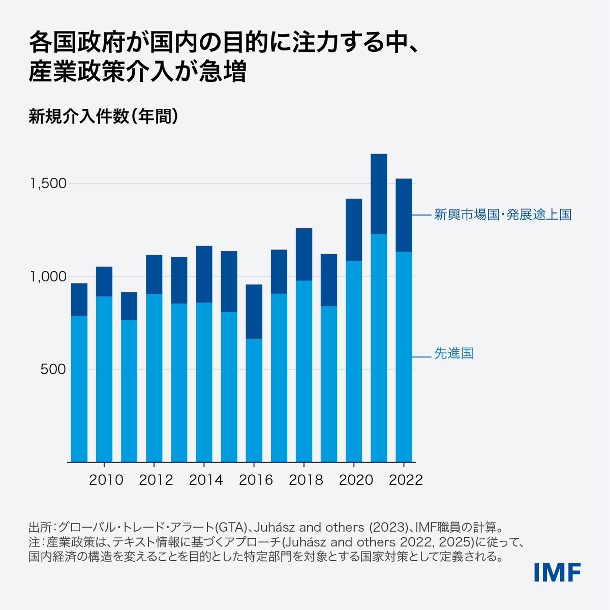国際通貨基金（IMF） (@IMFNewsJapanese) / Posts / X
