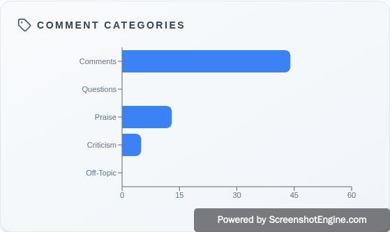 MicroPoster AI tweet media