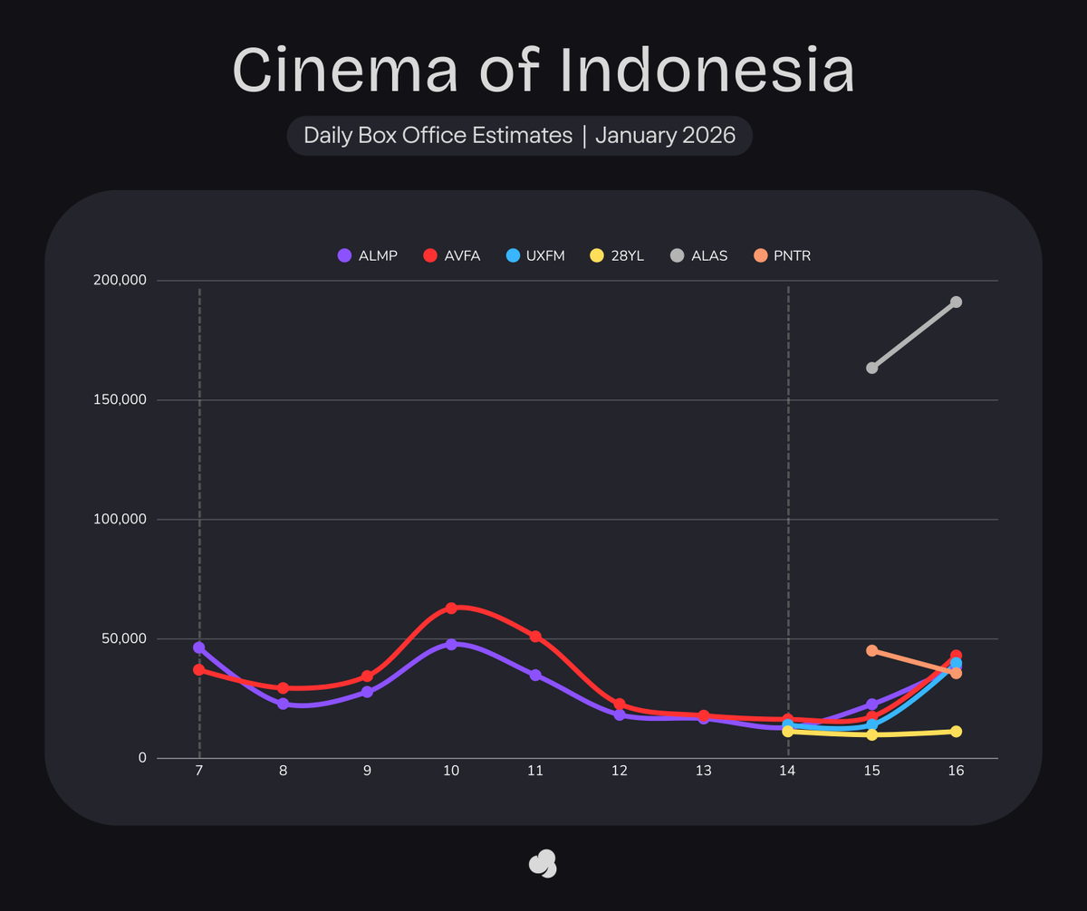 Cinepoint app official account tweet media
