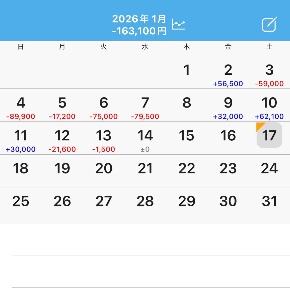 ゆうちゃろ@ペカるTVZ (@yu_tyaro) / Posts / X