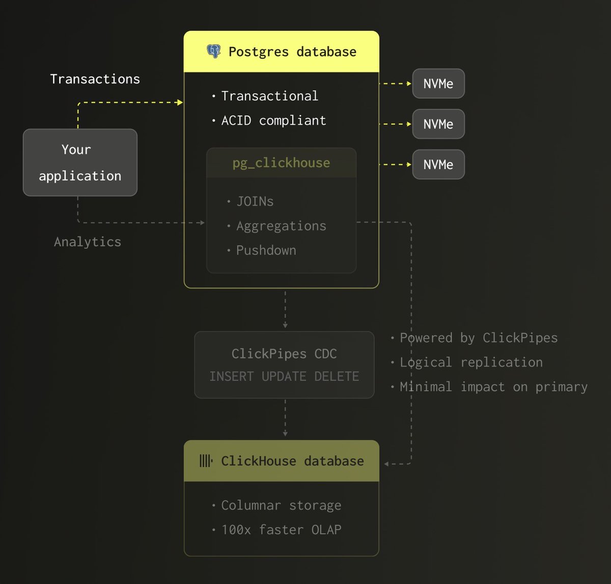 Denis Magda tweet media