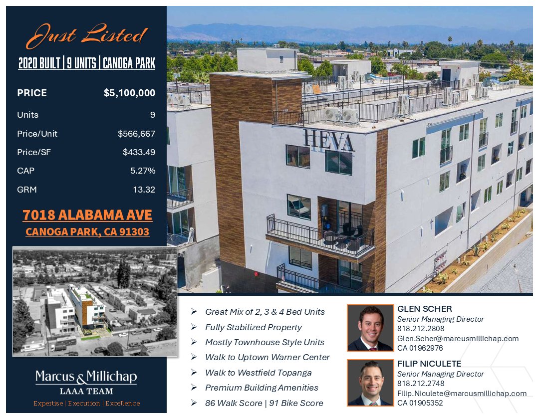LaaaTeam's tweet photo. ***JUST LISTED***
9 Units | Canoga Park | Built 2020
Newer Construction Turnkey Building
Priced at $5,100,000
$566,667 per Unit
$433.49 per SqFt
5.27% CAP
13.32 GRM
https://t.co/4MQ6GBYrzo
#LAAA #MarcusMillichap #Multifamily #RealEstate #CRE https://t.co/zITh4CCn8c