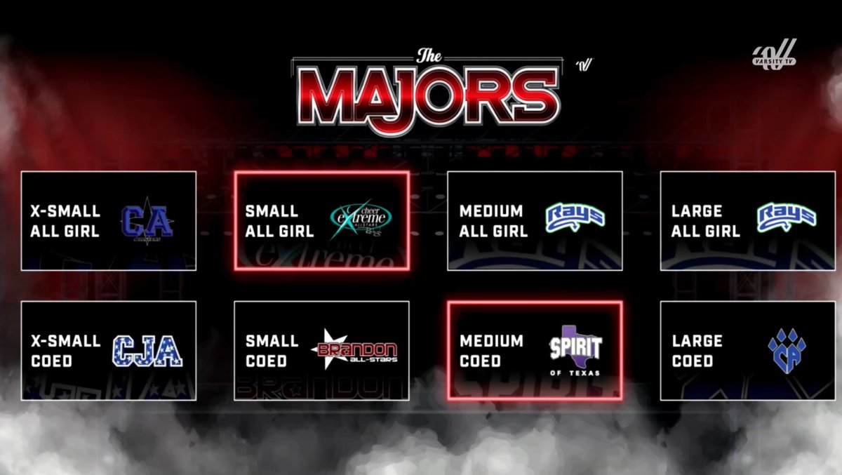 TheCheerHQ's tweet image. 🚨 YOUR 2026 MAJORS CHAMPIONS 👏