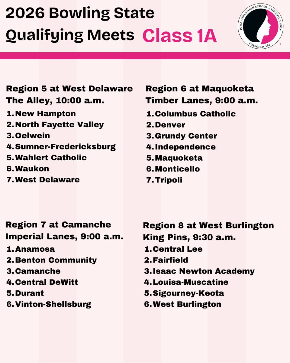 IGHSAU's tweet photo. πππ ππππ ππ πππππ ππππππ ππππ! π³π
#IGHSAU #IowaGirl #StateBowling https://t.co/xhl5E6dHzG