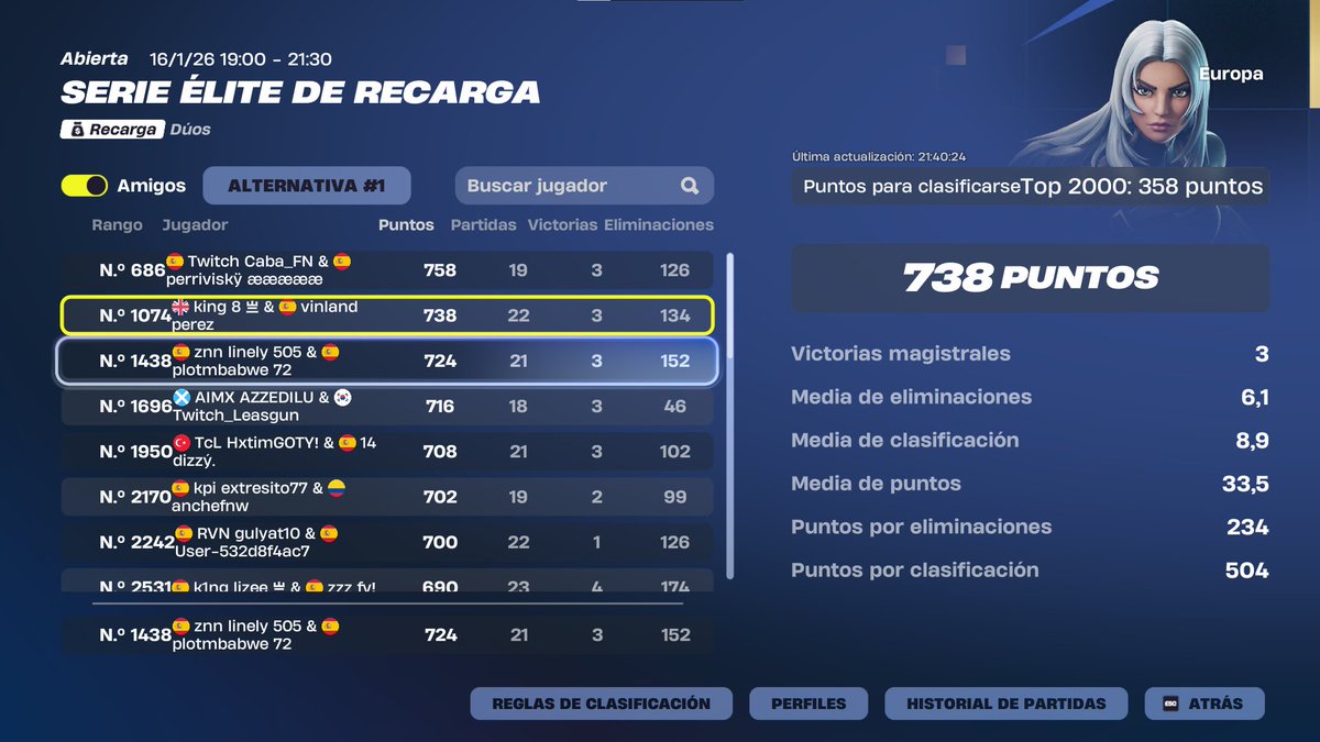 TheLinely's tweet image. No se confiaba no?????? 
@plotnikFNR back to back beibe
@ZENNclub