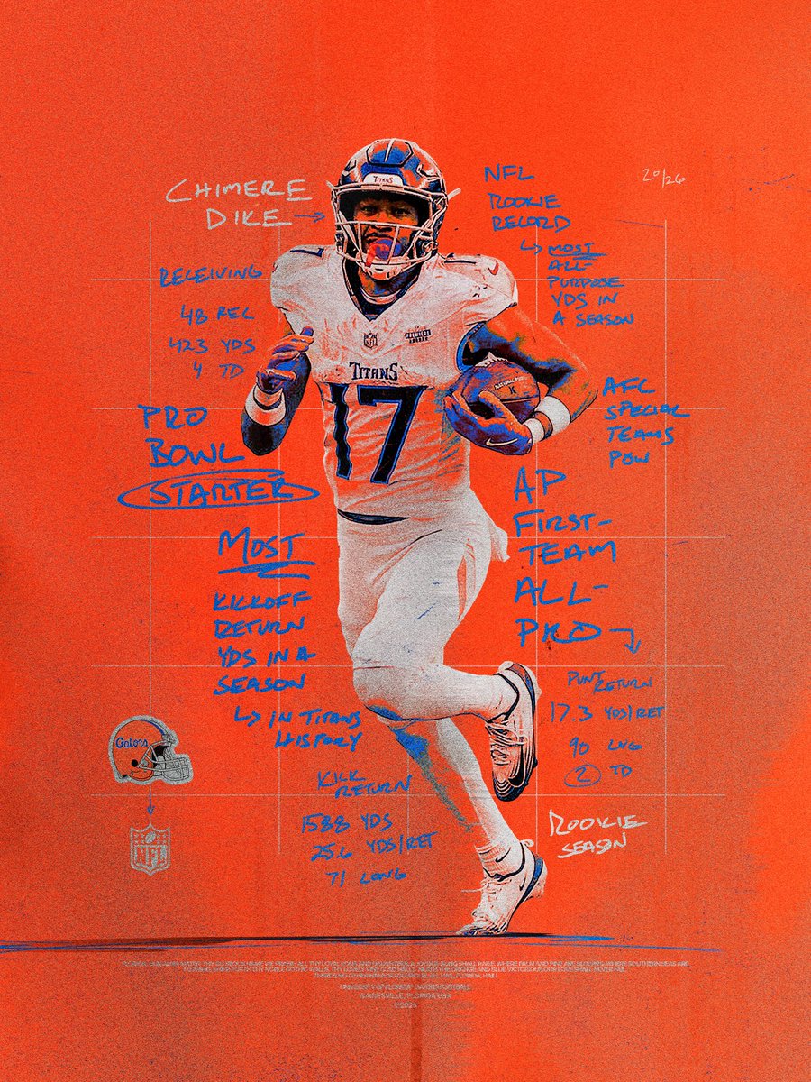 Chimere Dike, Rookie Sensation 🐊 

<a href="/chimdk11/">Chimere Dike</a> | #GatorMade