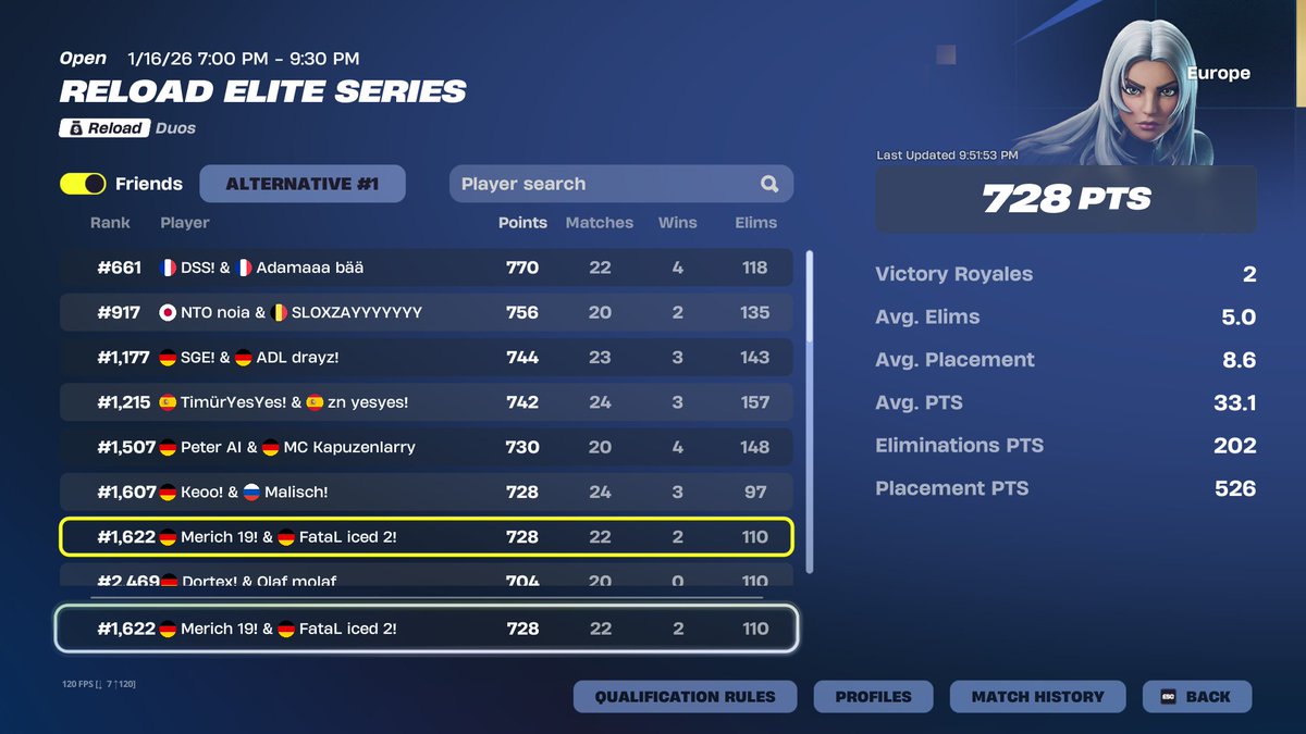 qualed play-ins w/ stranger @Get_Me_Rich 
M8 couldn't play  <a href="/Vlonefnbr_/">Arctis</a> 

<a href="/FataLOrgEu/">FataL Esports</a>