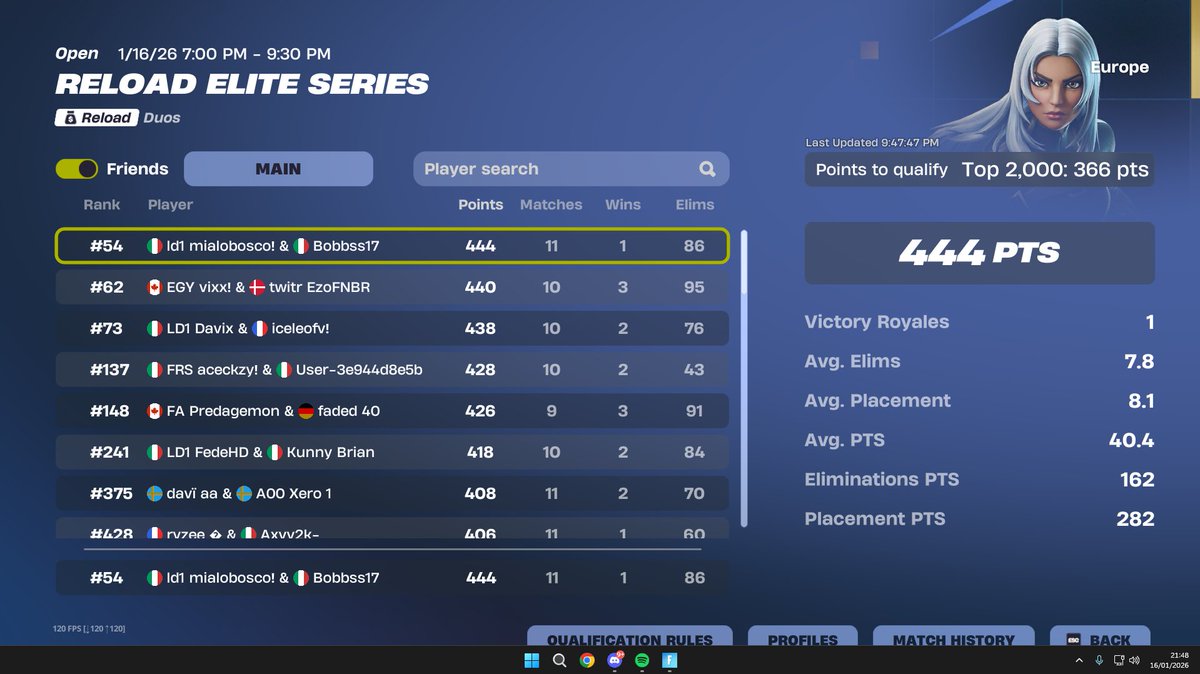 FixFN_'s tweet image. Sbucciata di Pr @LoadingOneGG @bobbyfnn