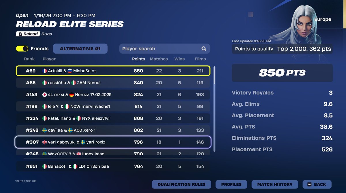 CriSonfn7's tweet image. qual ewc play in w/@BanaFNBR