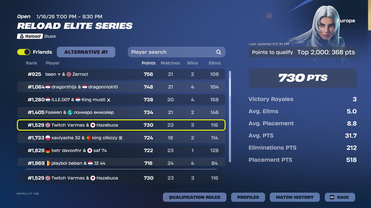 Qualed EWC Play-Ins <a href="/ItsVarmas/">VARMAS</a> <a href="/TeamDFE/">Team Defuse</a>