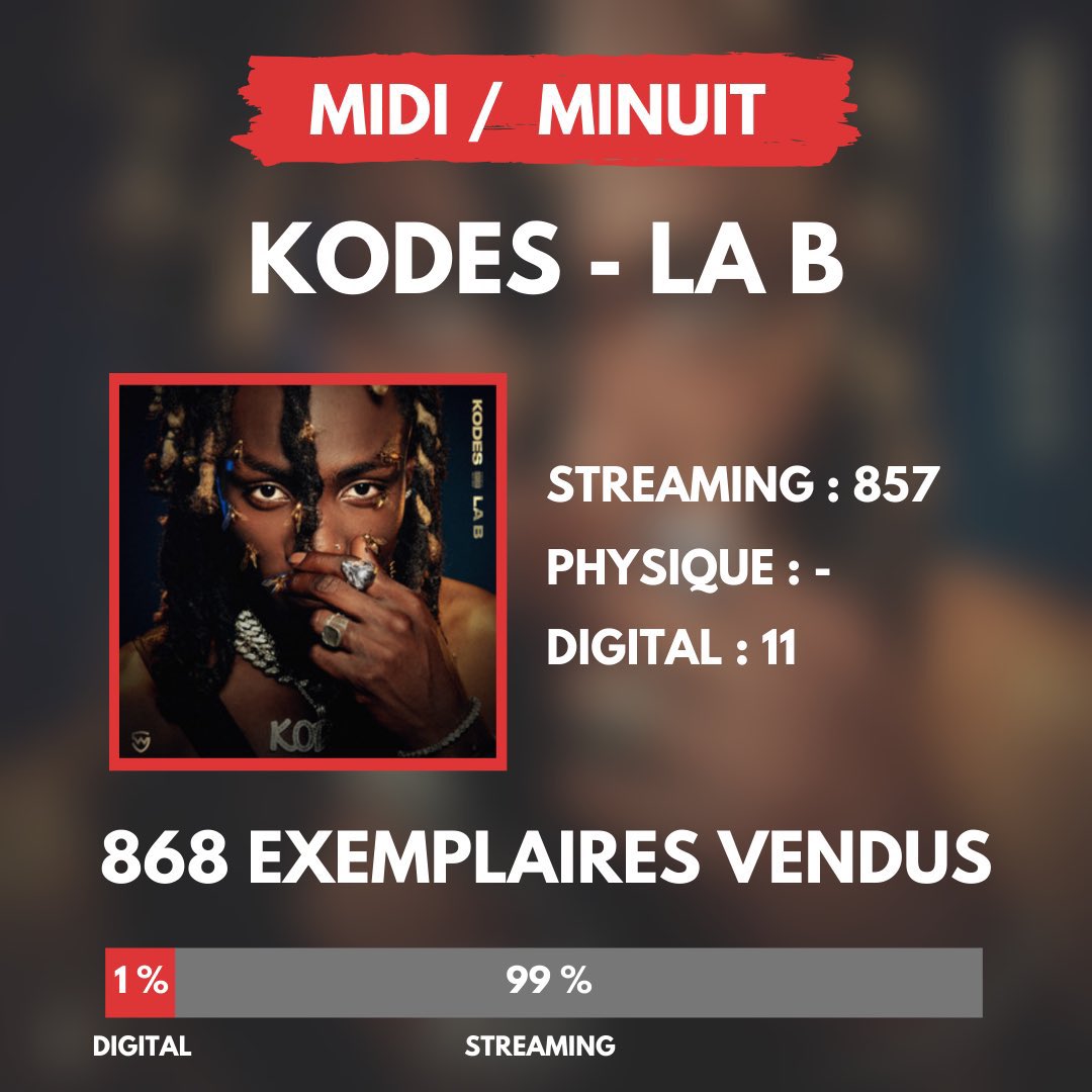 SK_Godj's tweet photo. @Kodes_7Binks Je savais pas que t’avais commencé https://t.co/p1a7aRb8Xm