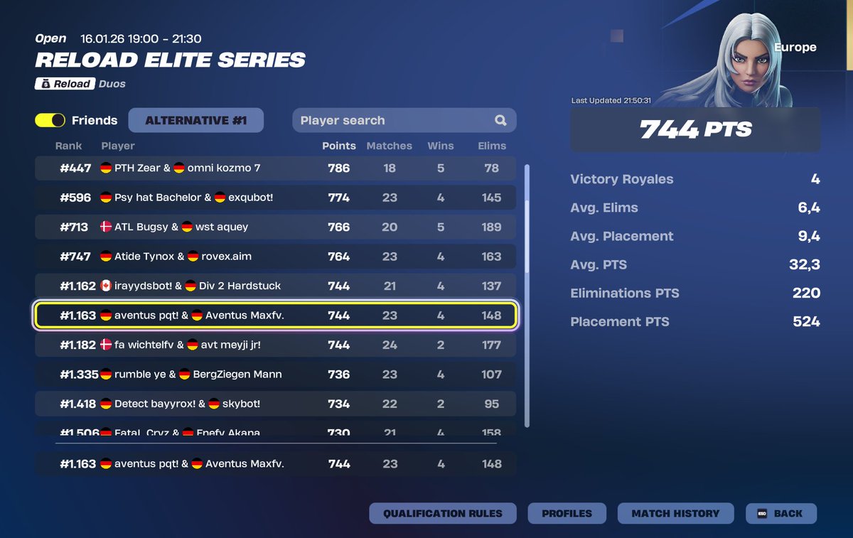 Qualed elite series w/<a href="/DemonKaneFN/">DemonKane 7</a> sold last games🫤

<a href="/TeamAventusEU/">Team Aventus</a>