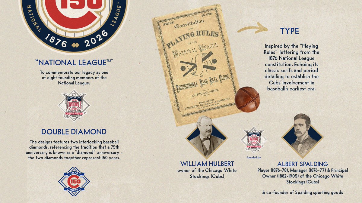 Chicago Cubs tweet media