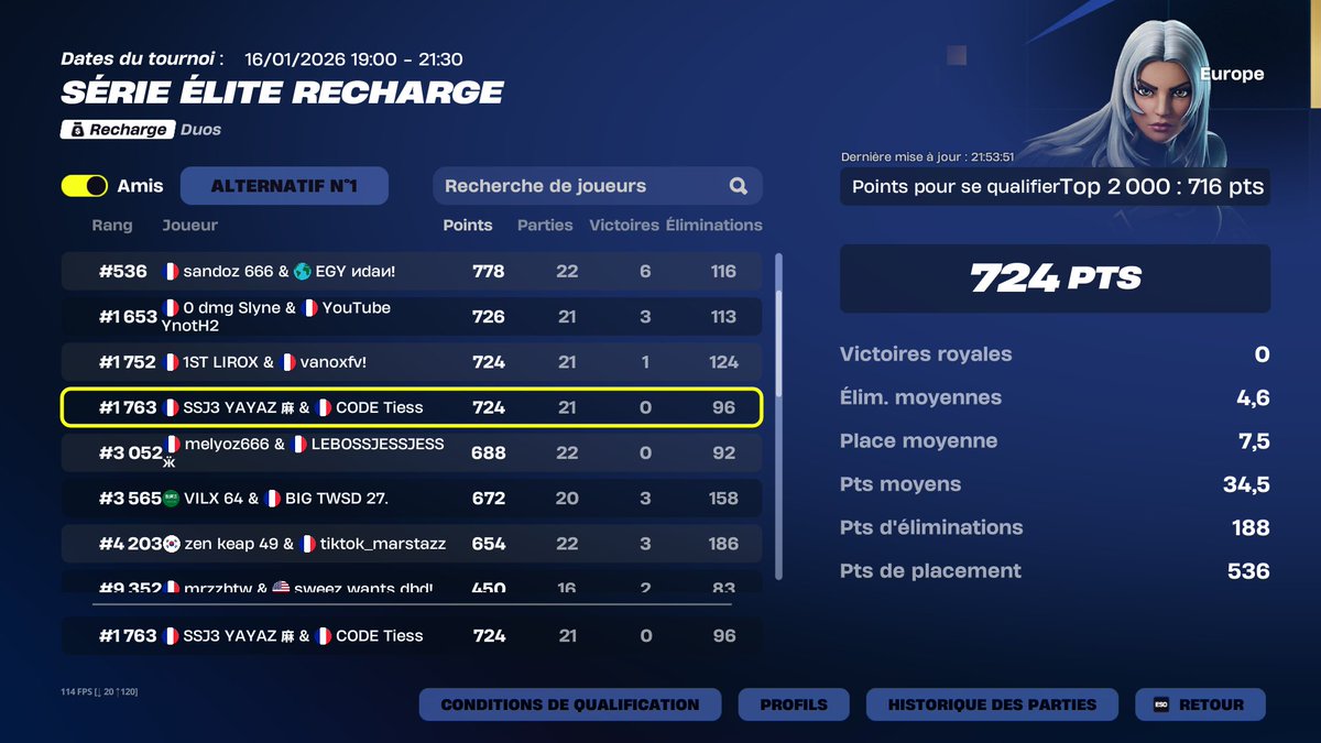 15Tiess's tweet image. qual reload élite cup w/ @yayazFN_