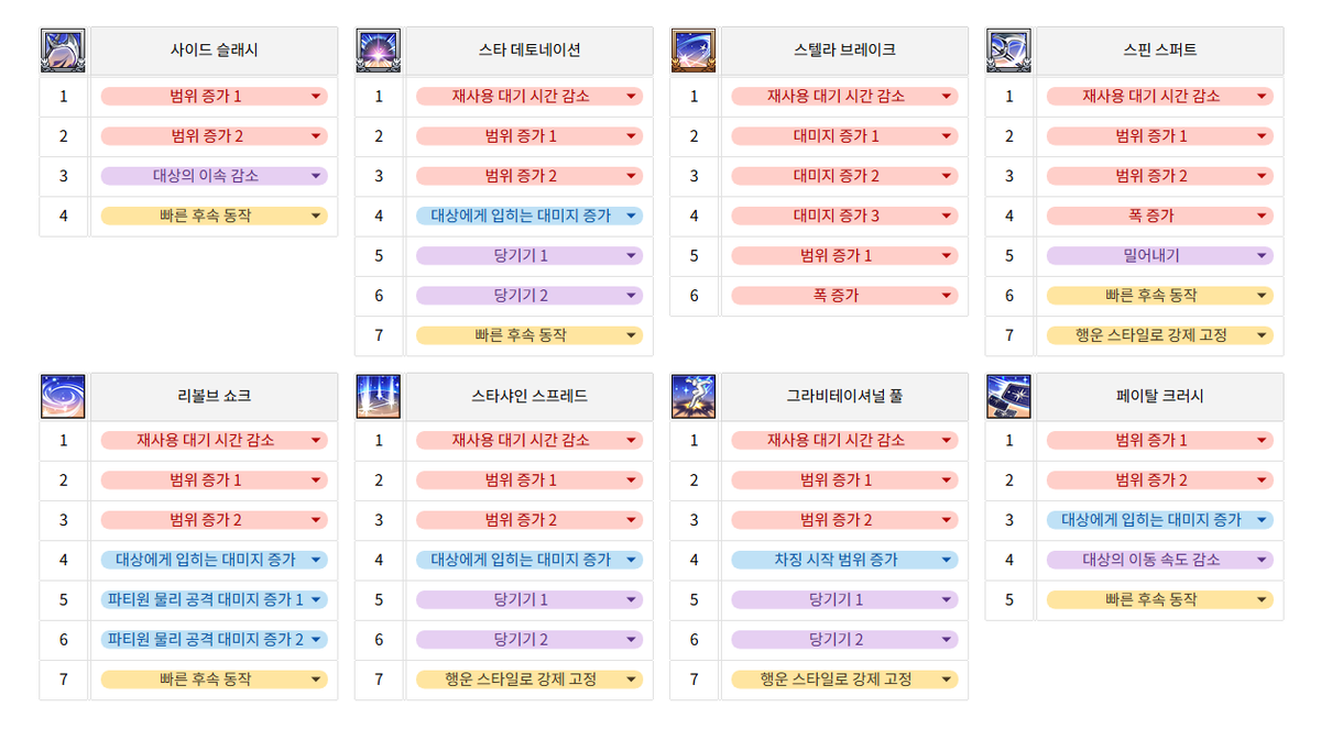 그랜드 컨정션 스타일 공유하고 갑니당

<한 줄 요약>
점성을 유틸로 사용하는 딜러한테 가장 무난한 세팅

공용 효과: 점성술 대미지 증가 1/2 + 크리티컬 확률 증가
데스티니 위빙: 운명의 수레바퀴 + 별 (순서 바뀌면 안됨)
있으면 좋은 세공: (타래 확인)