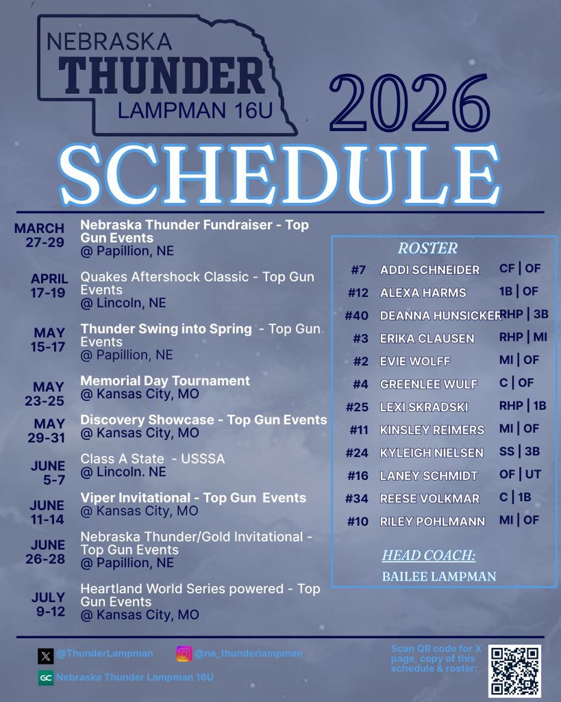 Nebraska Thunder Lampman 16U tweet media