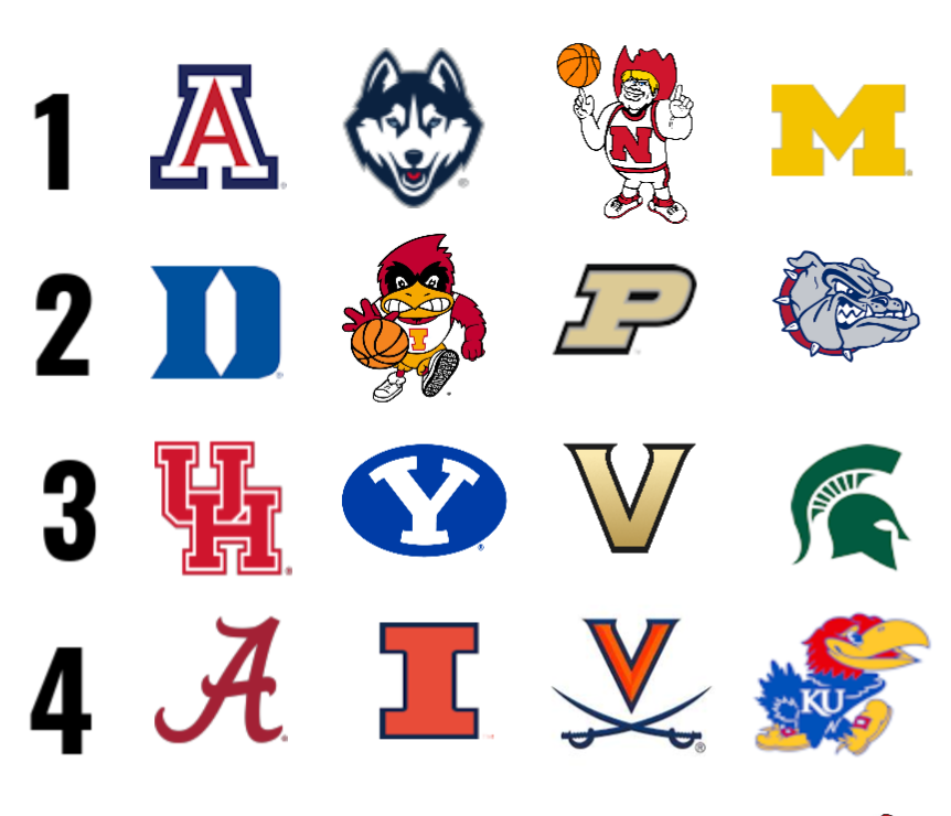 Graham Doeren Bracketology tweet media