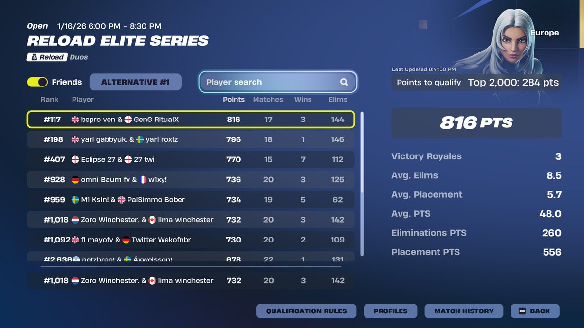 Qual EWC Round 2 w/ <a href="/zorofv/">zorofv</a>