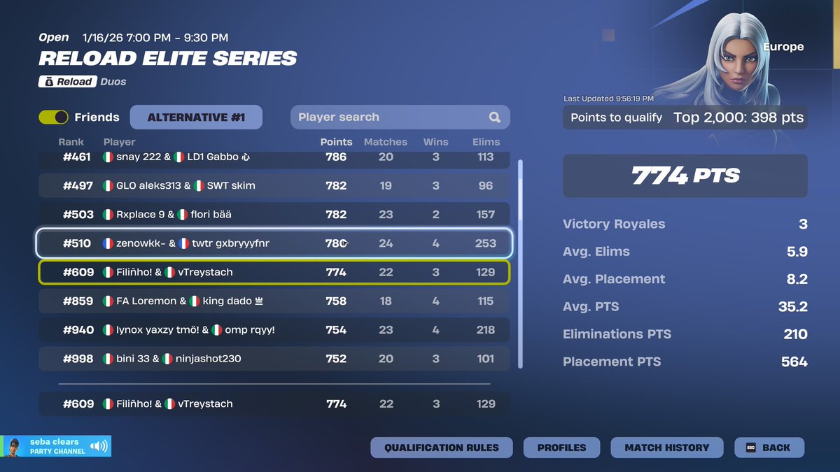 Treystachfn's tweet image. 400 day 2 @FilinhoFN 

@LD1Future