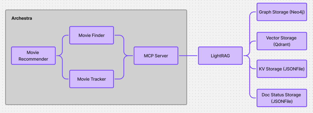 Archestra.AI tweet media