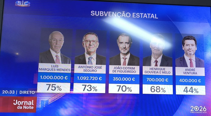 Quando vos disseram que não há dinheiro para a saúde, educação, polícias, etc etc - MOSTREM ISTO!

TODOS ELES COMEM DO MESMO TACHO!