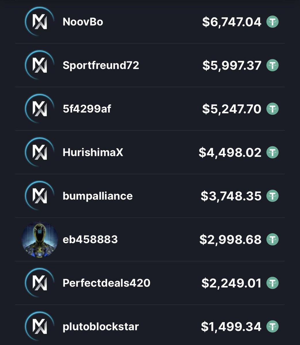 MetaWin's tweet image. Congrats to the winners of this week’s $150,000 Prize Builder!