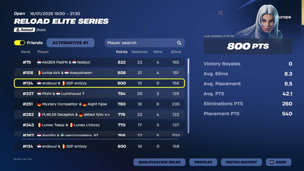 w placement could of done better ggs 🏆🏆 

<a href="/S2PGGs/">Strive 2 Perfection</a>