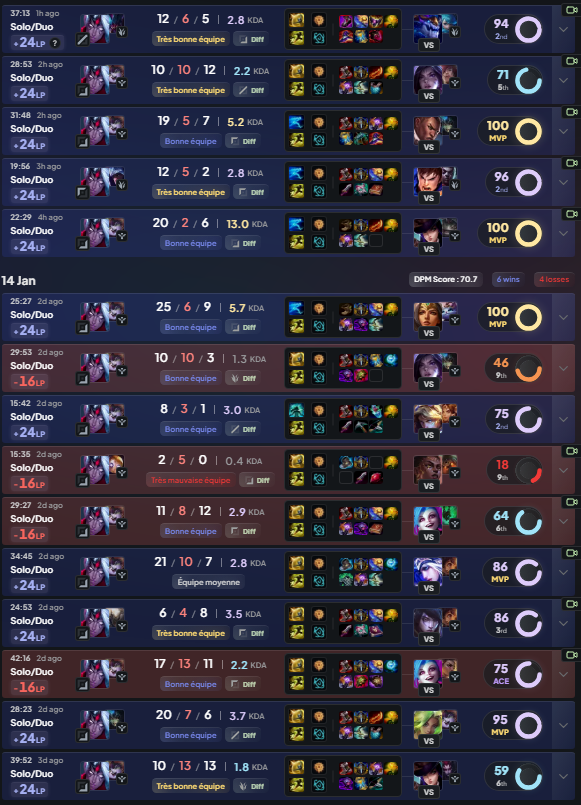 LE PERSO DOIT AVOIR BESOIN D'UN BUFF JE CROIS IL EST TROP FAIBLE SELON LES TIERLIST LES AMIS !!!!!