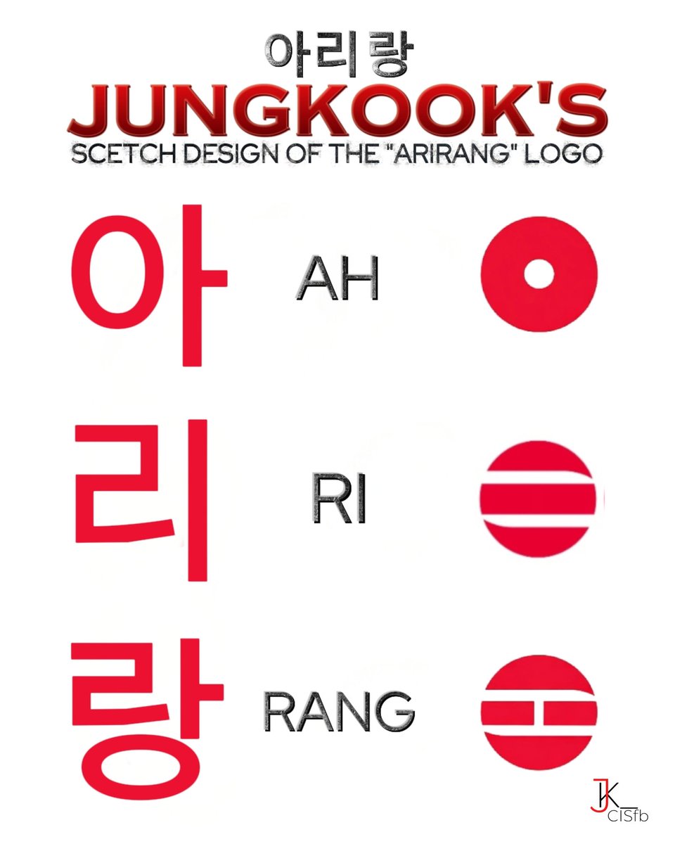 JK_CISteam's tweet image. The sketch of the "Arirang" logo, created by #JUNGKOOK, says a lot about him for me. He made it for a group album and it really shows how often he contributes to the group’s visual content. And every time, it’s not just about making something look nice, but about creativity,…