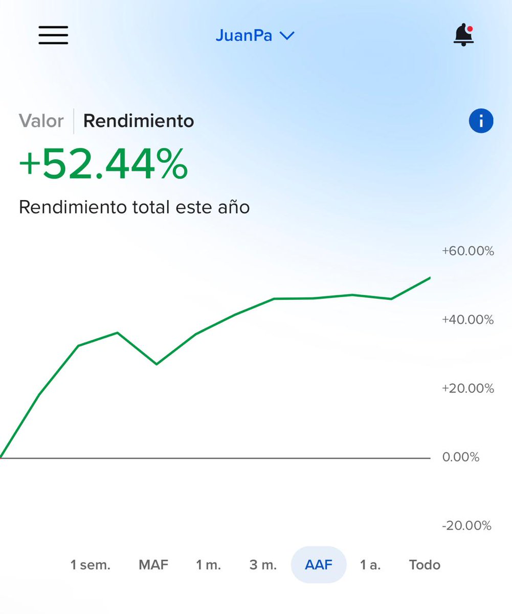 JuanPa Investor 🇨🇴🇪🇸 tweet media