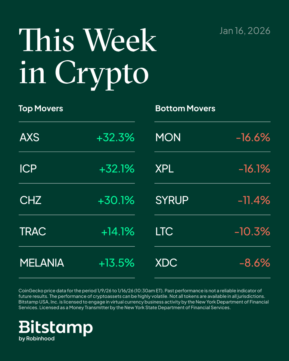 Bitstamp Support by Robinhood (@BitstampSupport) / Posts and Replies / X
