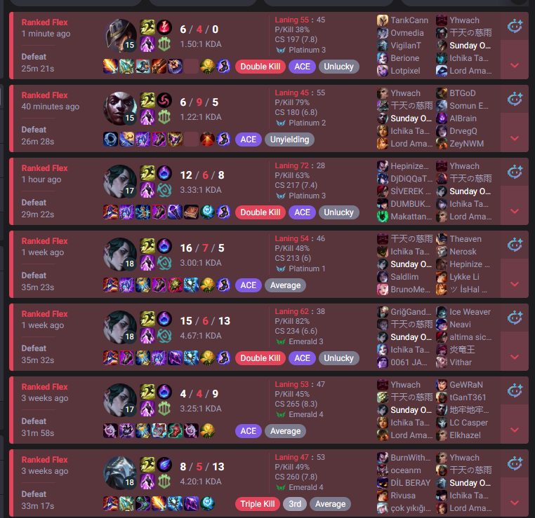 La havle ve la kuvvete illa billah