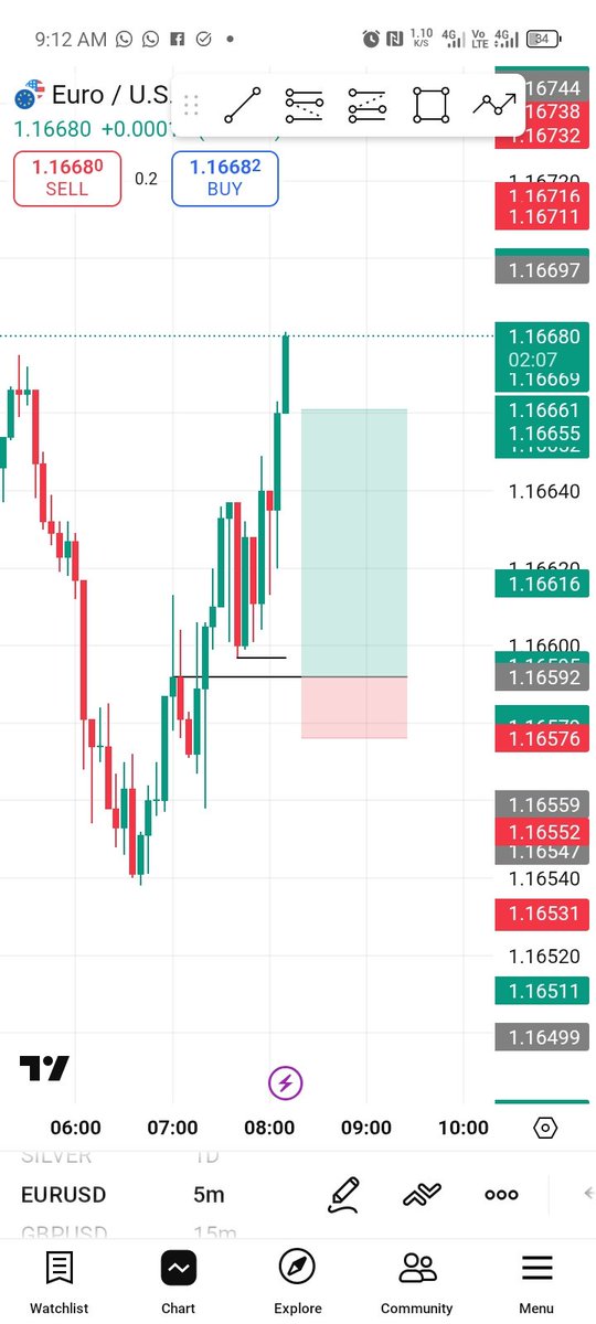 chartwithvalor's tweet photo. What a week✨🔥.
Structure 
Liquidity 
Key level 

Keep it simple ✨.

#JESUSDIDIT ✨🕊️#
#ForexTrading 
#tradingnulget https://t.co/1wFFb37Ojp